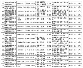 國家旅游局新增32家旅行社經營出境游業務，推動旅游業多元化與高質量發展